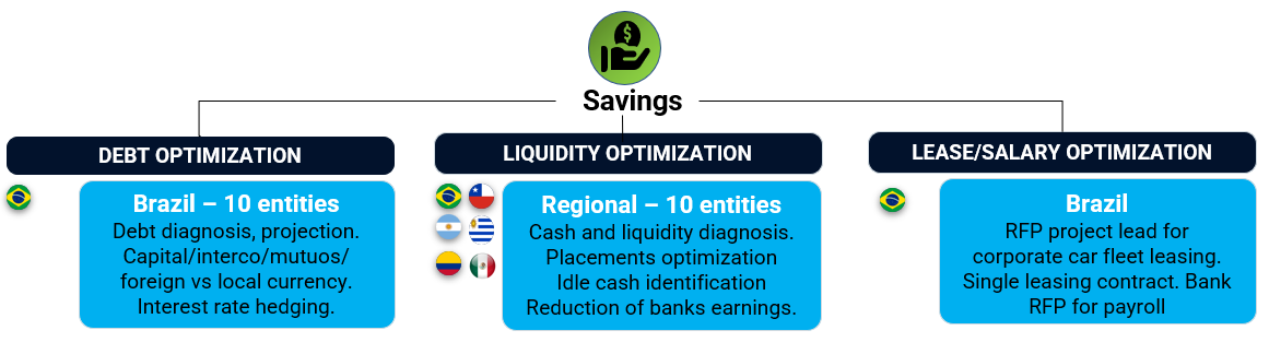Savings Latinafinance Net
